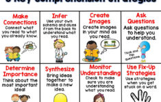 8 Key Comprehension Strategies Freebie