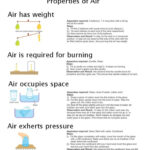 Air Pressure Worksheets 1st Grade Worksheets Worksheets For Class 1