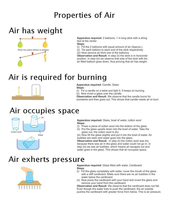 Air Pressure Worksheets 1st Grade Worksheets Worksheets For Class 1 