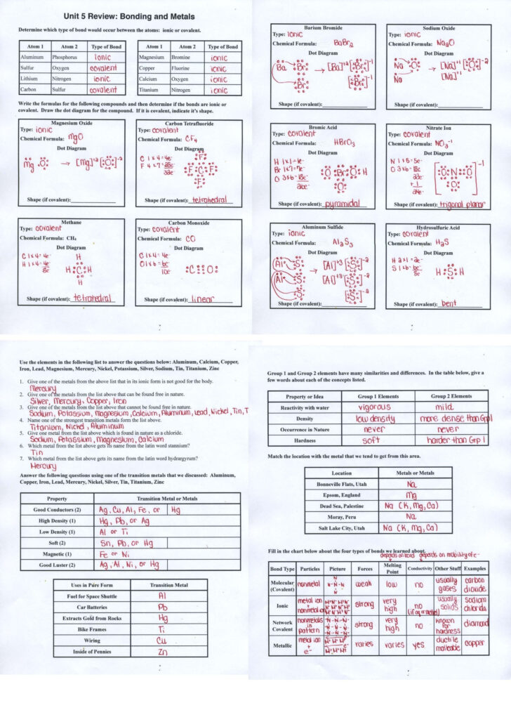 Periodic Table Reading Comprehension Worksheet