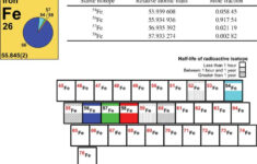 Best Of Periodic Table Zinc Number Of Protons Khan Academy Reading