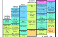 Colors And Kindergarten Reading Skills