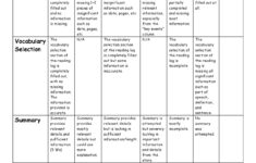 ELA Essentials Interactive Reading Logs And Rubric