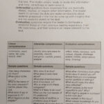 Evaluative Questions Reading Comprehension Worksheets Kind Worksheets
