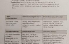 Evaluative Questions Reading Comprehension Worksheets Kind Worksheets