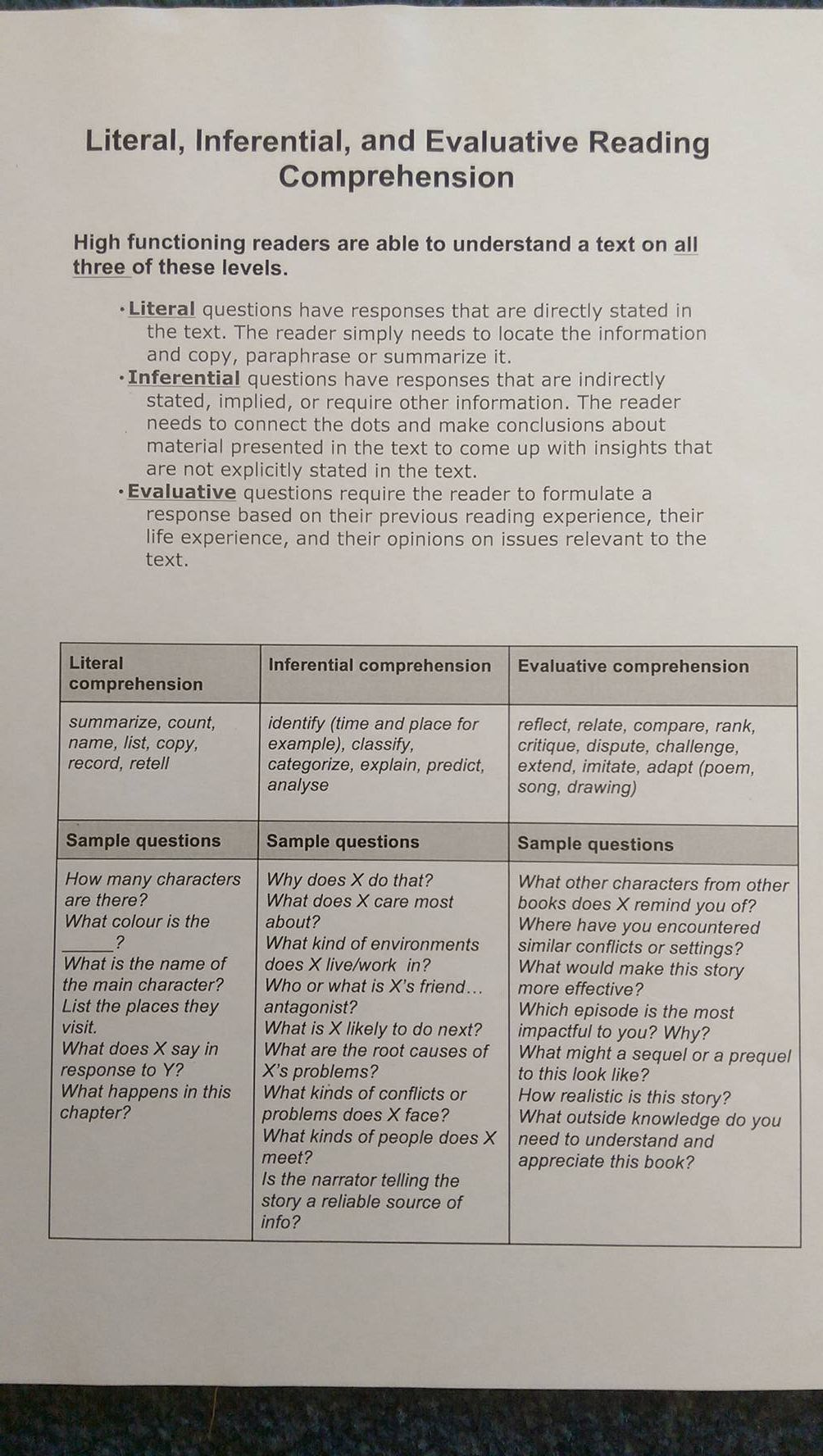 Evaluative Questions Reading Comprehension Worksheets Kind Worksheets