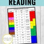 Free Reading Level Charts Positively Learning Reading Level Chart