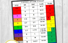 Free Reading Level Charts Positively Learning Reading Level Chart