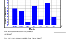 Graph Worksheets Learning To Work With Charts And Graphs