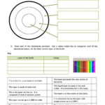 Layers Of The Earth Worksheet Pdf Worksheet