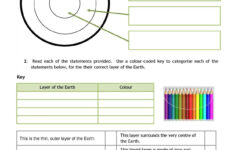 Layers Of The Earth Worksheet Pdf Worksheet