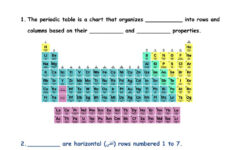 Periodic Table Worksheet