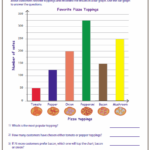 Reading Bar Graph Hard Level Bar Graphs Graphing Worksheets Graphing