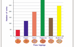 Reading Bar Graph Hard Level Bar Graphs Graphing Worksheets Graphing