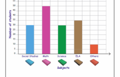 Reading Bar Graph Medium Level Reading Graphs Bar Graphs Graph