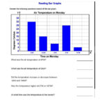 Reading Bar Graphs 2 Interactive Worksheet