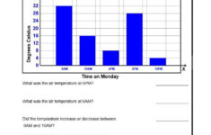 Reading Bar Graphs 2 Interactive Worksheet