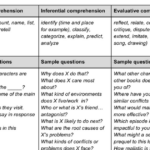 Reading Comprehension Categories Inferential Questions Reading