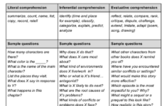 Reading Comprehension Categories Inferential Questions Reading