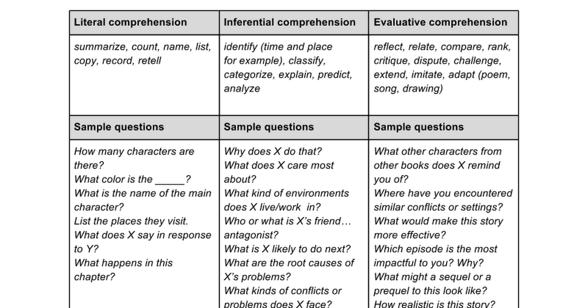 Reading Comprehension Categories Inferential Questions Reading 