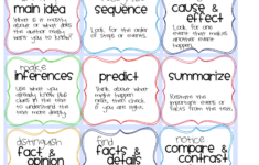 Reading Comprehension Strategy Checklist Teach Junkie