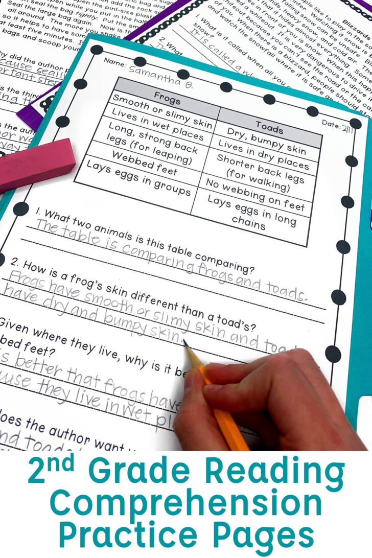 Reading Comprehension With Open Ended Questions 2nd Grade Restate The ...