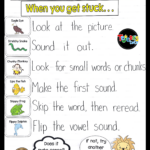 Reading Strategy Anchor Chart FREE Pieces To Make This Decoding