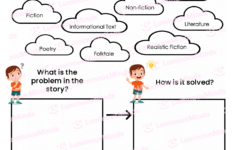 Problem Solution Graphic Organizer with Reading Comprehension Problem And Solution Worksheet