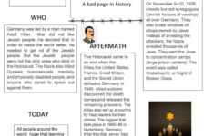 The Holocaust Or Shoah Finding Speci…: English Esl Worksheets Pdf for The Holocaust Reading Comprehension Worksheet