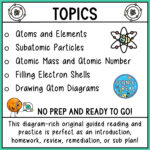 Atoms Worksheet   Atoms Reading Comprehension And Questions   Classful Inside Atoms Reading Comprehension Worksheets
