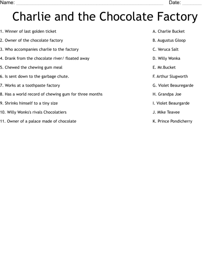 Charlie and the Chocolate Factory Comprehension Worksheets