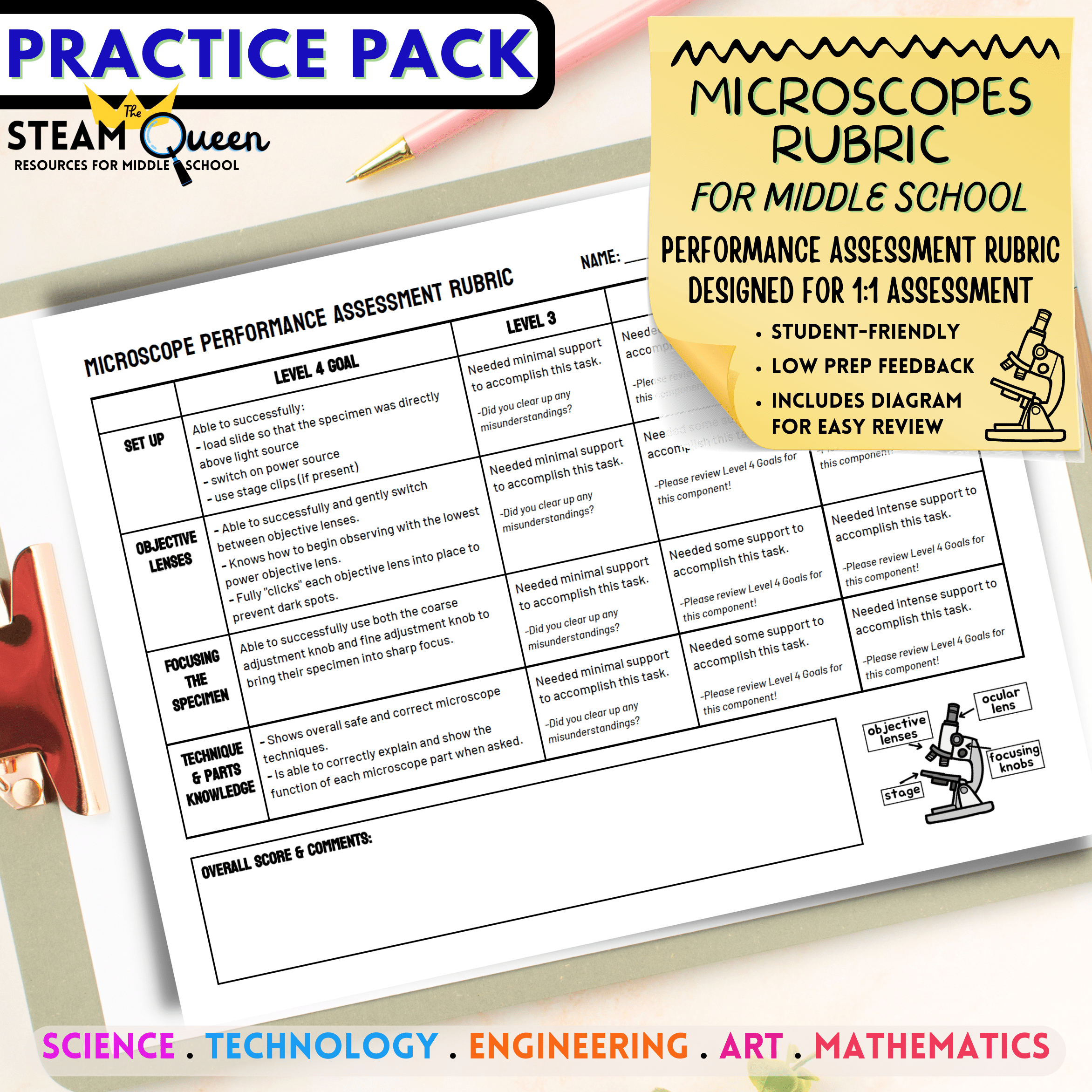 Complete Microscopes Bundle- Printable Rubric, How-To Guide regarding Microscope Reading Comprehension Worksheet Middle School