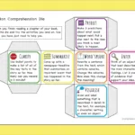 Comprehension Activity Fiction Die   My Teaching Hive With Ks2 Comprehension Worksheets