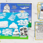 ⛅ Type Of Cloud Activities For Kids With Free Printable Worksheets With Regard To Clouds Reading Comprehension Worksheet