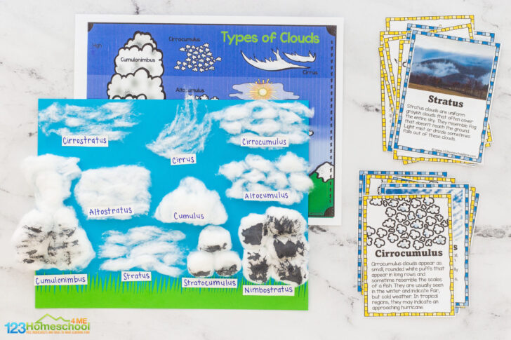 Clouds Reading Comprehension Worksheet Clouds Reading Comprehension Worksheet