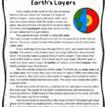 Earth'S Layers Reading Passage   Katherine Batson | Library Throughout Structure Of Earth Reading Comprehension Worksheets