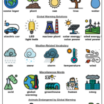 English For Kids Stepstep: Global Warming Reading Pertaining To Grade 10 Global Warming Reading Comprehension Worksheets