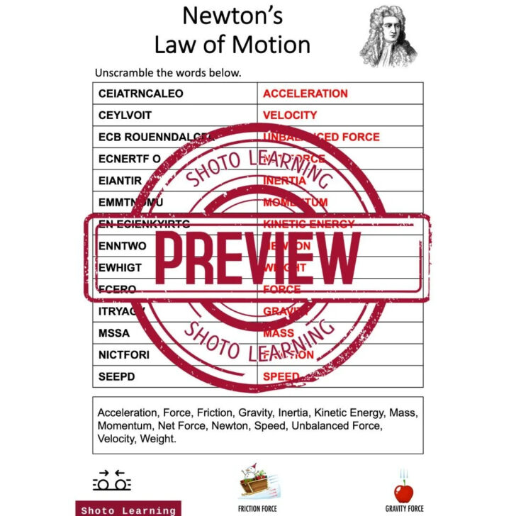 Newton’s Laws of Motion Reading Comprehension Worksheet Newton’s Laws of Motion Reading Comprehension Worksheet
