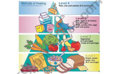 Food Pyramid Comprehension Text - Esl Worksheetashihira in Healthy Food Pyramid Reading Comprehension Worksheets