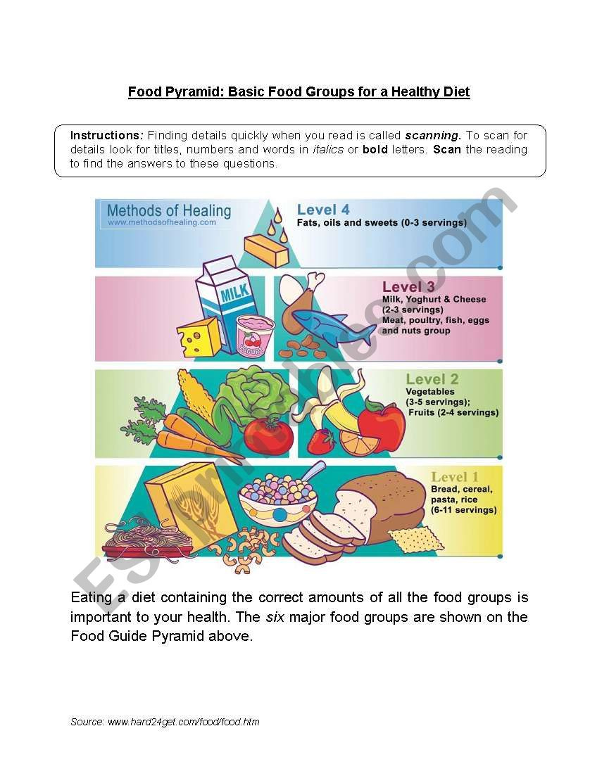 Food Pyramid Comprehension Text - Esl Worksheetashihira in Healthy Food Pyramid Reading Comprehension Worksheets