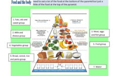 Food Pyramid: English Esl Worksheets Pdf &amp; Doc with regard to Healthy Food Pyramid Reading Comprehension Worksheets