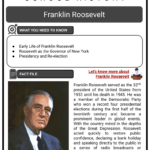 Franklin Roosevelt, Governor, Presidency And Re Election Throughout Franklin D Roosevelt Reading Comprehension Worksheets