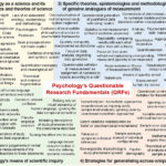 Frontiers | Psychology'S Questionable Research Fundamentals (Qrfs Intended For Cross Curricular Reading Comprehension Worksheets E 25 Of 36