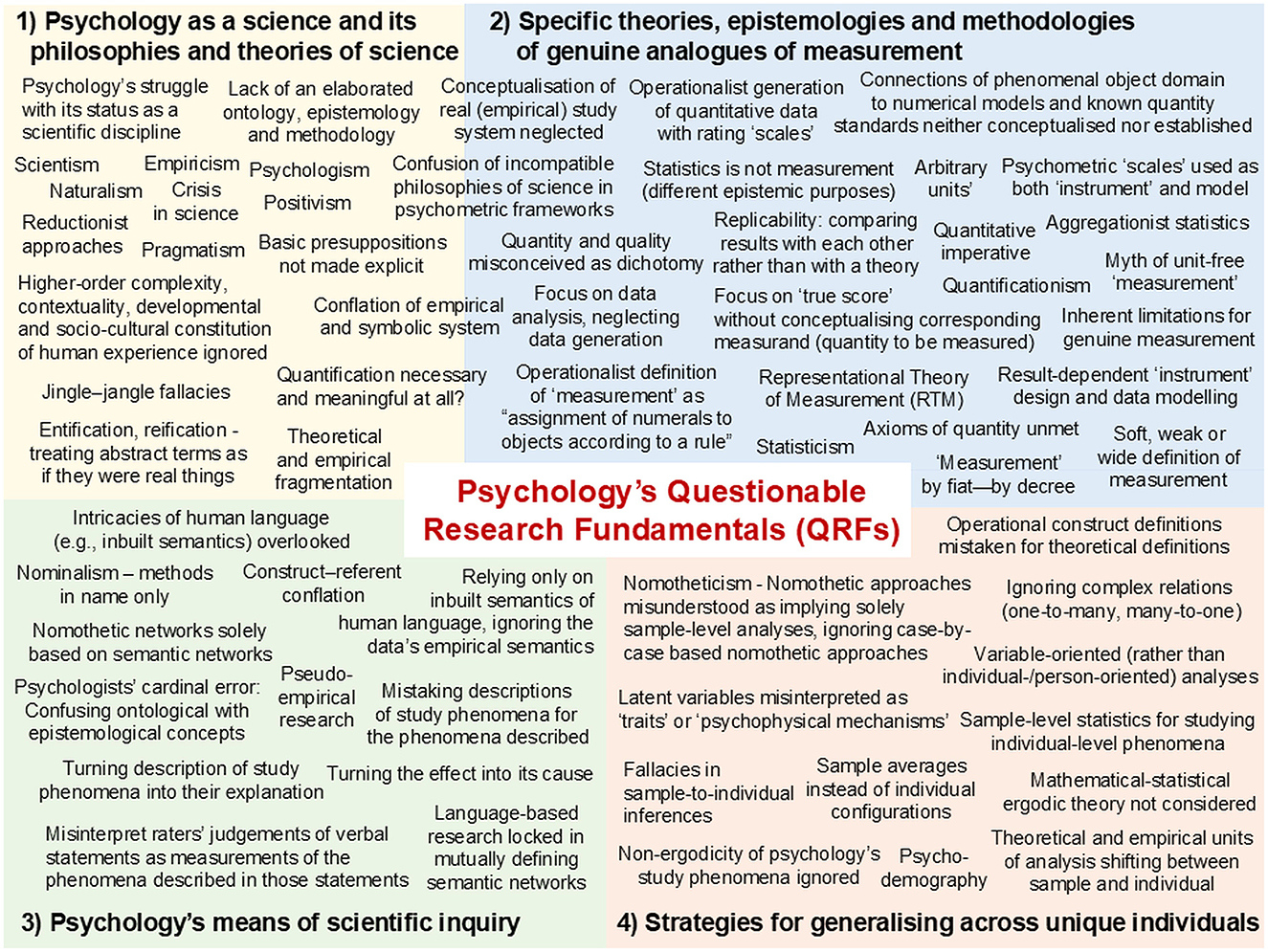 Frontiers | Psychology&amp;#039;S Questionable Research Fundamentals (Qrfs intended for Cross Curricular Reading Comprehension Worksheets E 25 Of 36