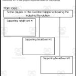 Industrial Revolution + The Civil War Reading Packet Inside Usa Industrialization Era Reading Comprehension Worksheets