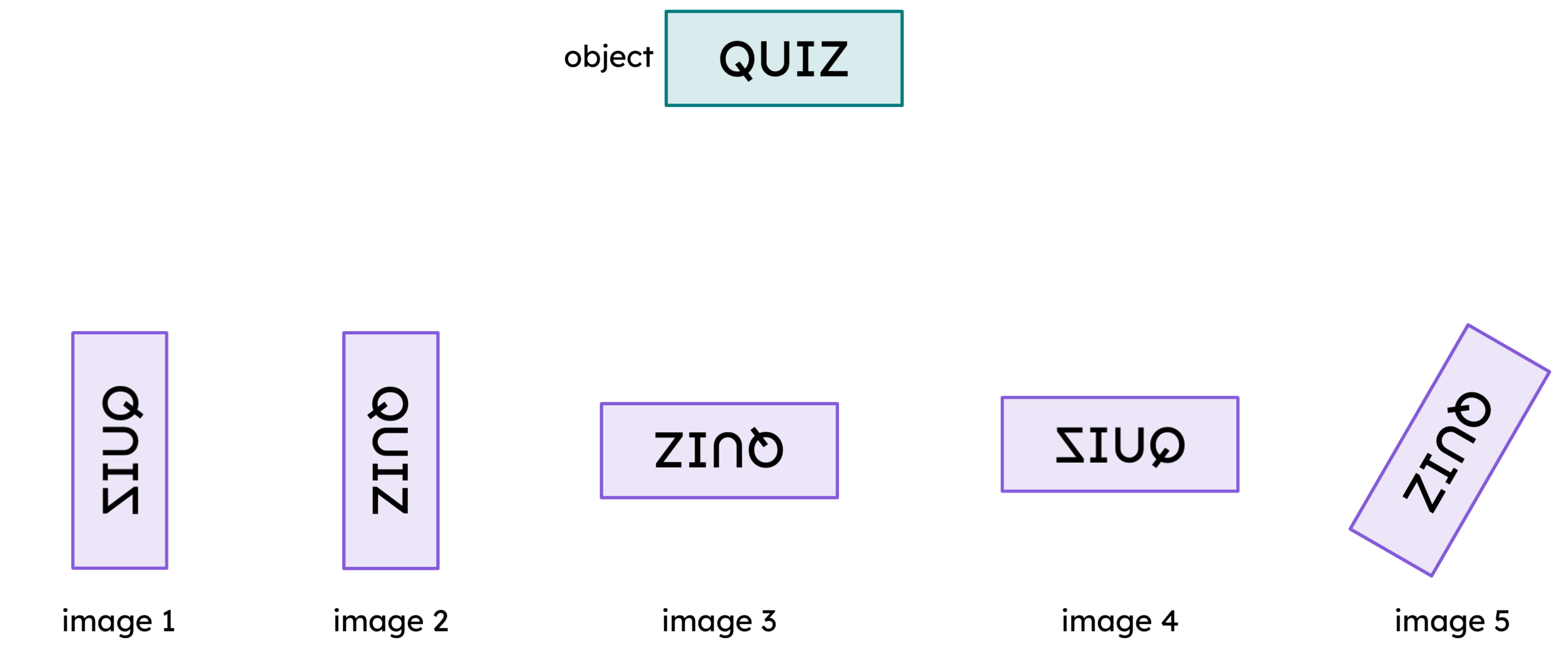 Introduction To Reflections Ks3 | Y7 Maths Lesson Resources | Oak with regard to Reading Comprehension Activities Oak Academy Year 7