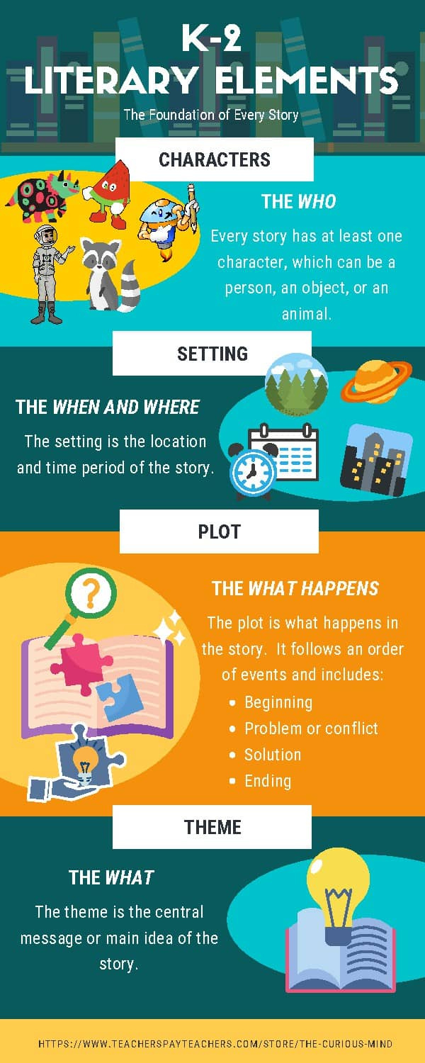 K-2 Literary Elements Infographic3Six5 Learning | Tpt regarding Curious Mind Reading Comprehension Worksheets