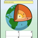 Layers Of Earth Worksheets: Free From Storyboard That Within Structure Of Earth Reading Comprehension Worksheets