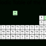 Metallic Elements Ks3 | Y8 Science Lesson Resources | Oak National For Reading Comprehension Activities Oak Academy Year 7