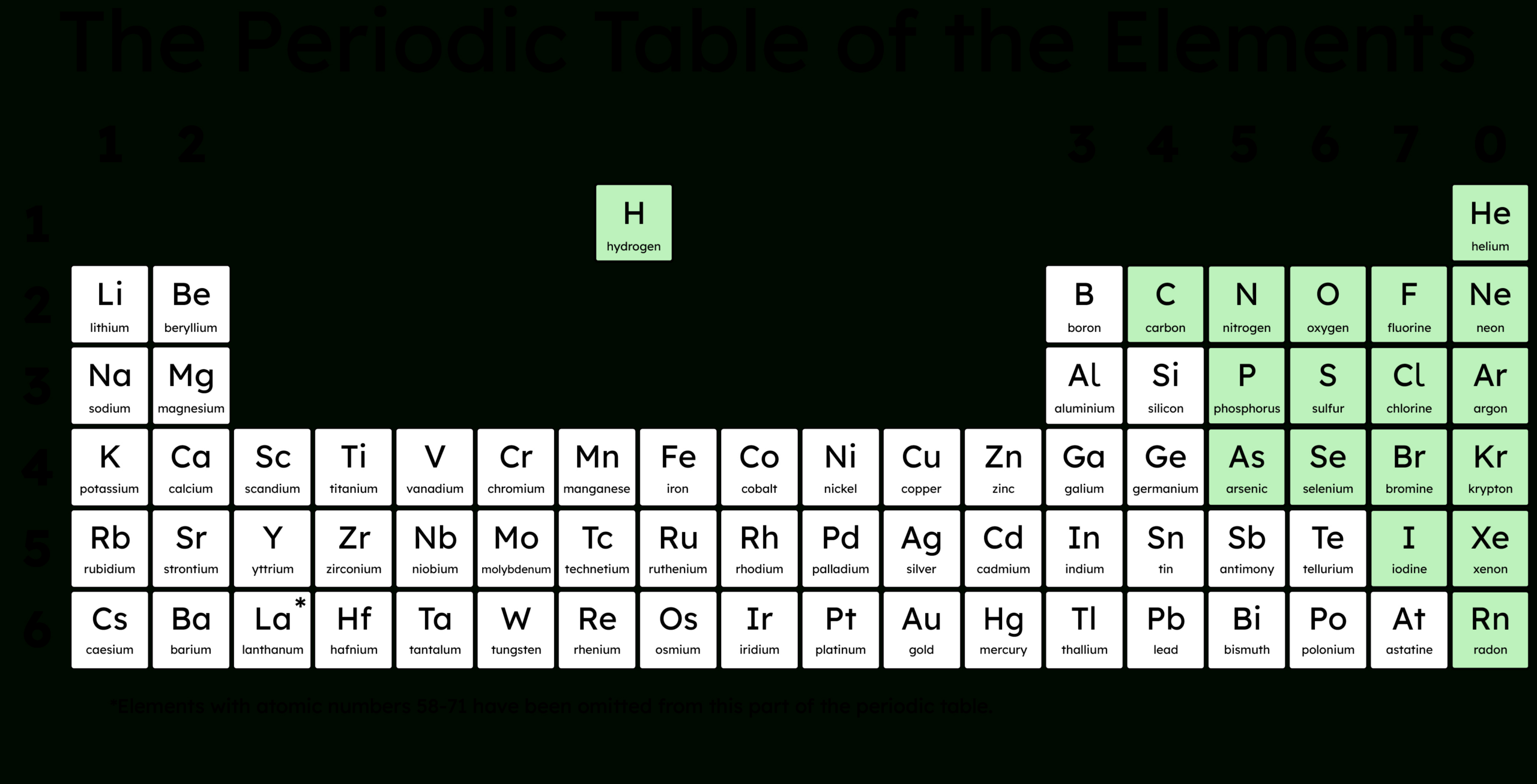 Metallic Elements Ks3 | Y8 Science Lesson Resources | Oak National for Reading Comprehension Activities Oak Academy Year 7